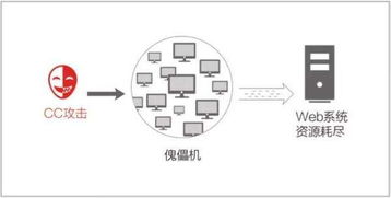 服务器如何防攻击,服务器防御策略与攻击防护技巧(图1) 服务器如何防攻击,服务器防御策略与攻击防护技巧(图1)