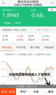 基金交易手续费,种类、费率及节省技巧一览(图1) 基金交易手续费,种类、费率及节省技巧一览(图1)