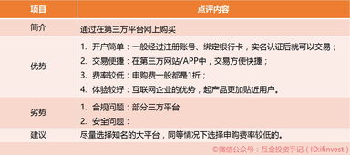 基金交易手续费,种类、费率及节省技巧一览(图2) 基金交易手续费,种类、费率及节省技巧一览(图2)